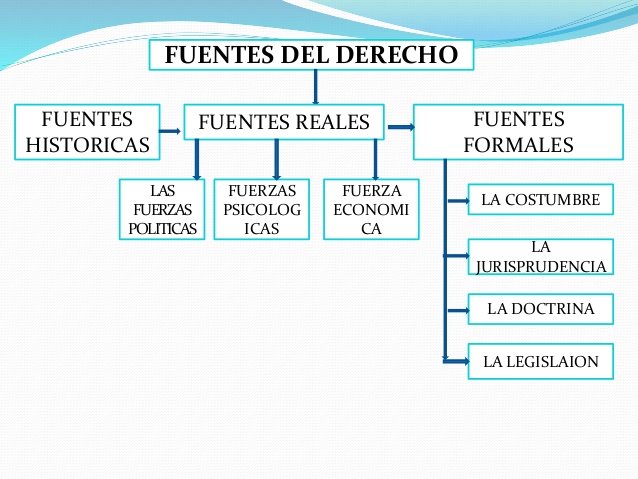 fuente